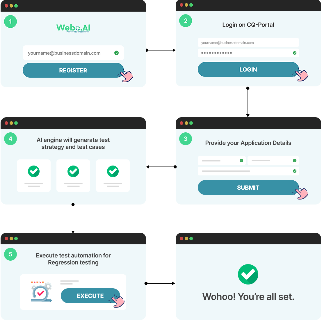 Webo AI | How It Works